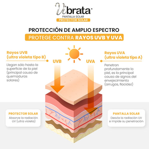 Protector solar